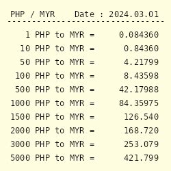 MYR to PHP .